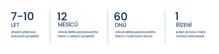 Porovnání stavebního řízení dnes a po novele